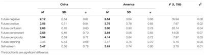 The Relationship Between Future Time Perspective and Self-Esteem: A Cross-Cultural Study of Chinese and American College Students